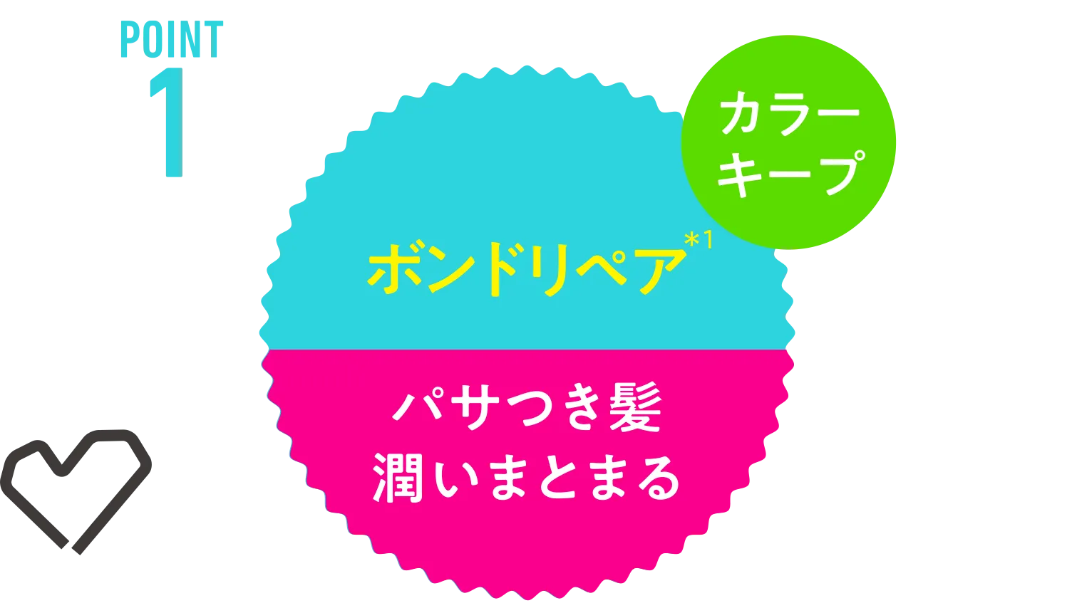 Point1 ボンドリペア パサつき髪潤いまとまる